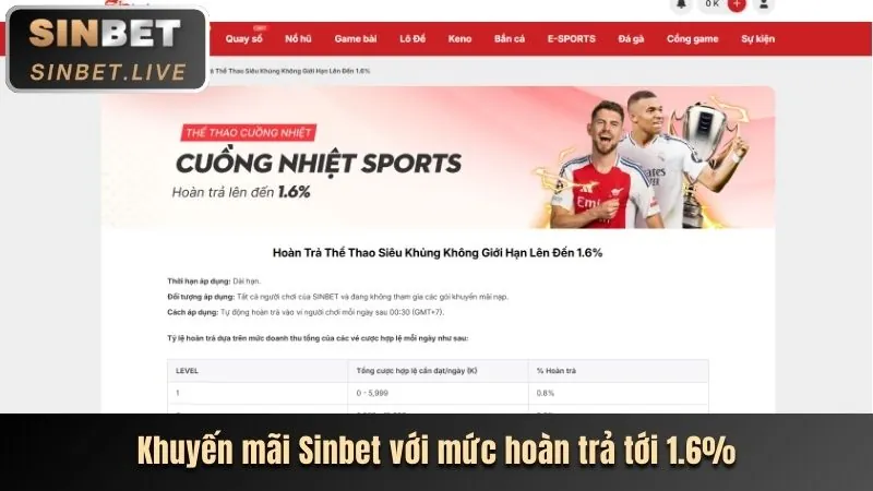 Ưu đãi nạp tiền lần đầu loto288 app
